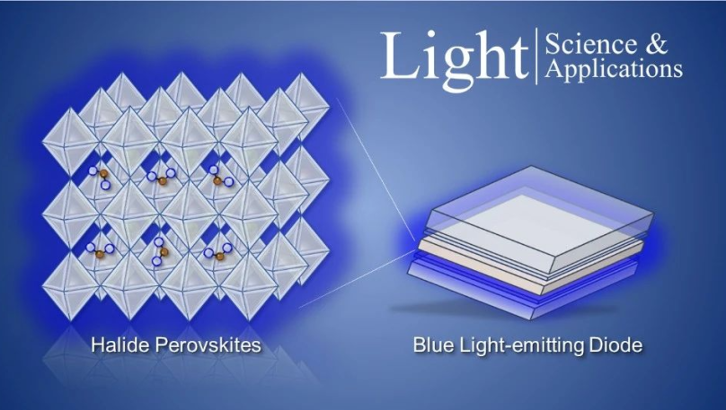 Light | 钙钛矿实现蓝光LED的三条“妙计”